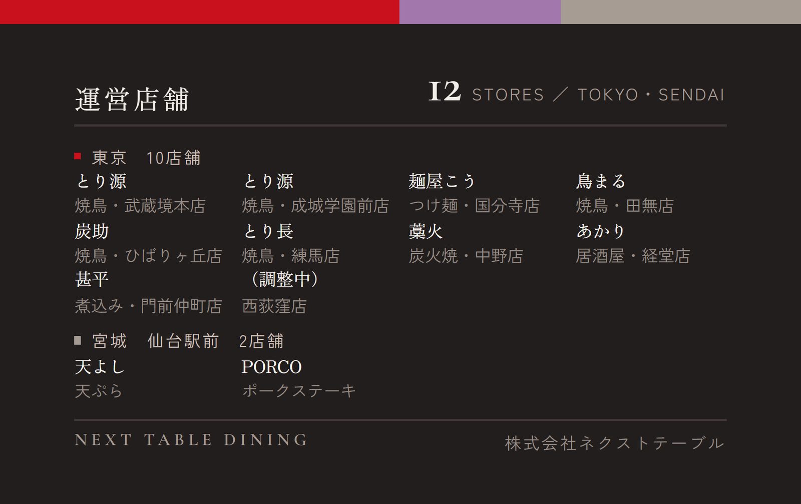 同名刺 A案 裏面。黒地に12店舗を4列グリッドで整理し、東京10店舗と宮城2店舗をエリアごとに区切った構成