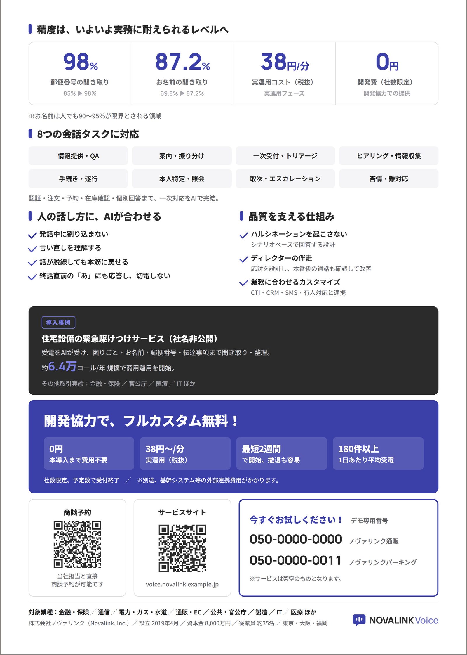 同チラシの裏面。精度の数値4項目、対応する8つの会話タスク、品質を支える仕組み、導入事例、料金枠、QRコード2種を7ブロックで構成
